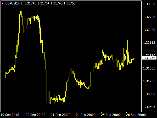 Change Time Frame Indicator for MetaTrader 4