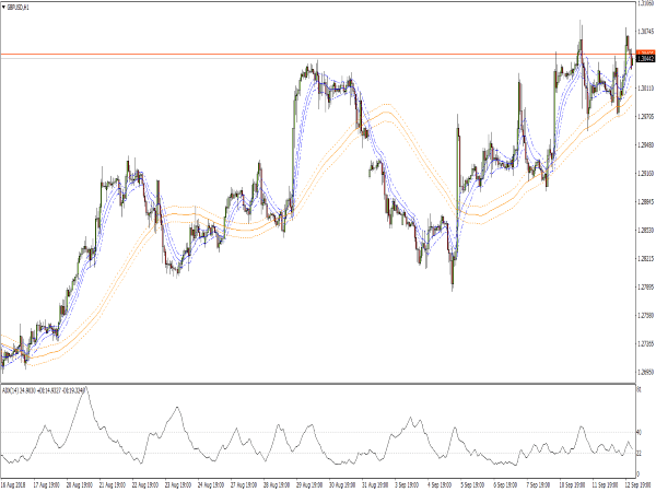 Cobra Trading Template for MT4