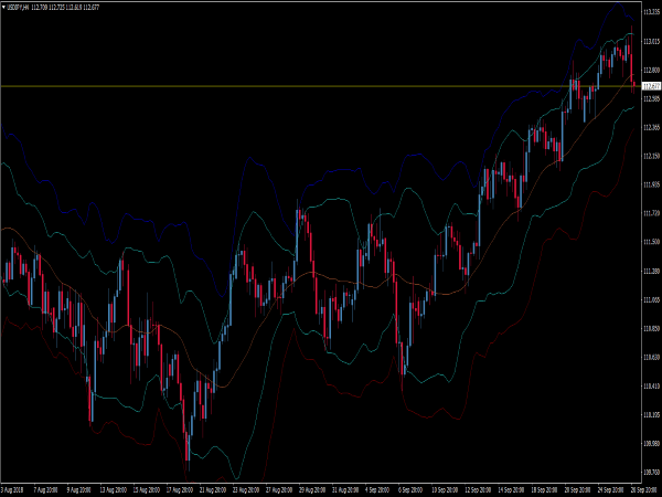 Contrarian Forex System for MetaTrader 4