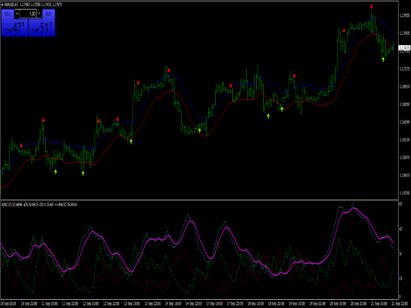 Contrarian Scalping Trading System for MT4