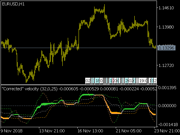 corrected-velocity-indicator
