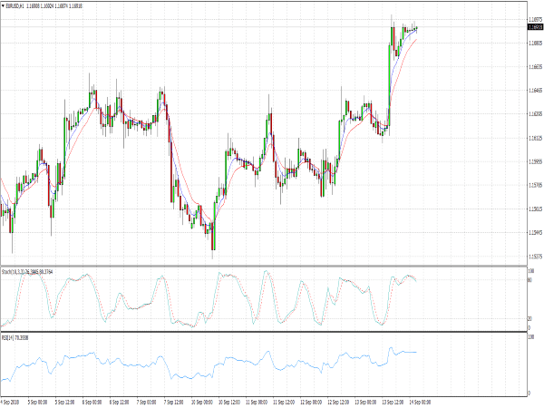 Cowabunga Trading System for MetaTrader 4