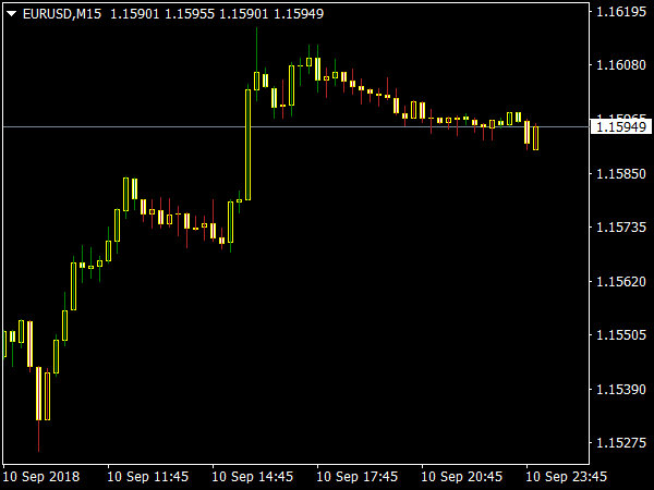 DAT ASB Indicator for MetaTrader 4