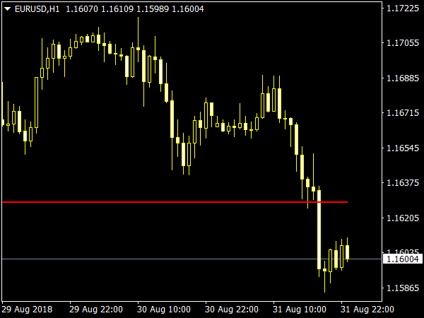 DAT Moving Average for MT4