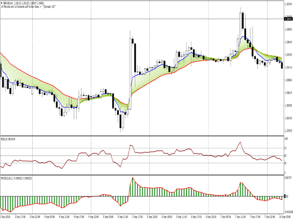 Day Trading System (30 min) for MetaTrader 4