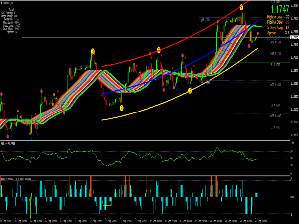 DeMark Trend Line Trader System for MetaTrader 4