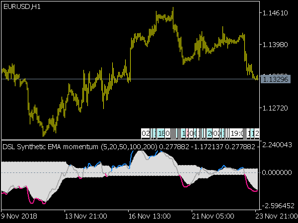 dsl-synthetic-ema-momentum