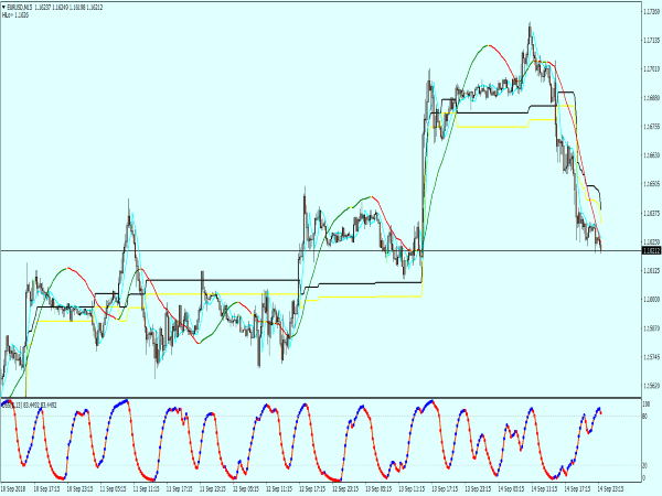 Extreme Scalping Trading System for MetaTrader 4