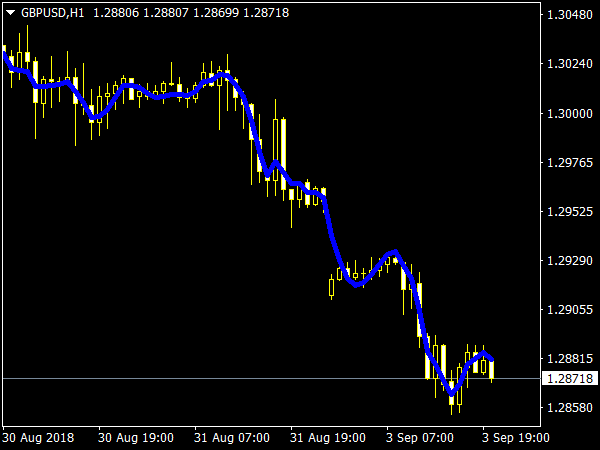 FATL Indicator for MT4