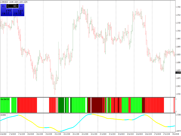 Forex Blast RSI Trading System for MetaTrader 4