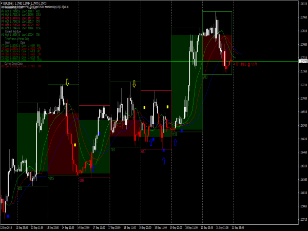 Forex Breakout System Free Mt4 Indicators Mq4 Ex4 Best - 