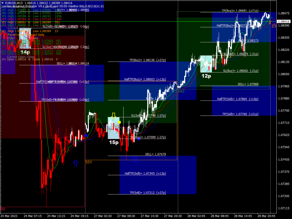 Forex Breakout Trading System for MT4