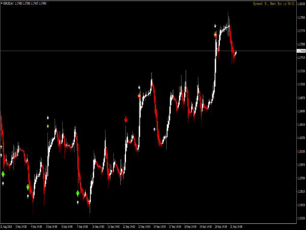 Forex Illumination System for MetaTrader 4