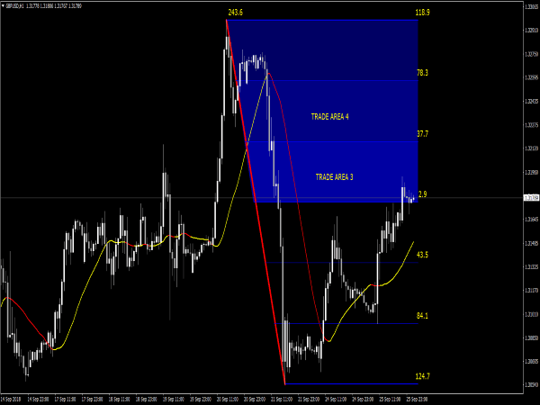 Forex Levelator System for MT4