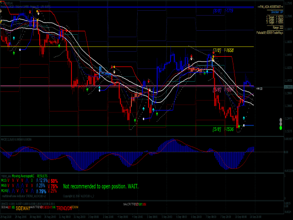 Forex Master System for MetaTrader 4