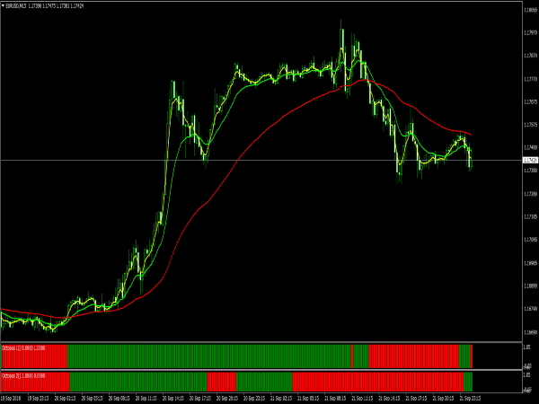 Forex Octopus Trading System