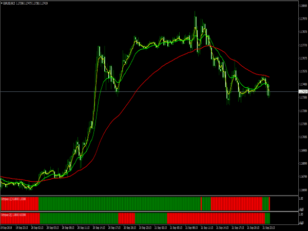 Forex Octopus Trading System for MetaTrader 4