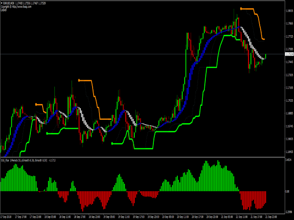 Forex SSG Trading System for MetaTrader 4