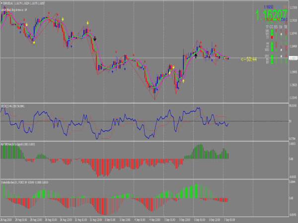 forex-super-scalping-system