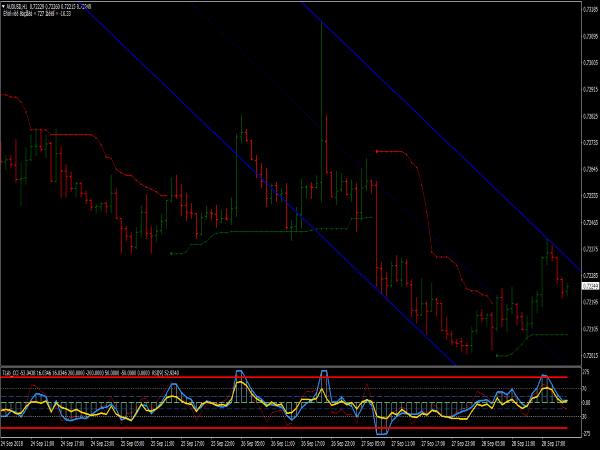 Forex Trading System for MetaTrader 4