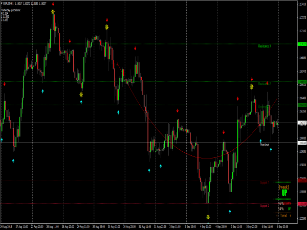 Forex Trend Power System for MetaTrader 4