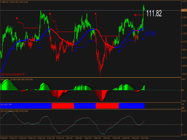 Forexlion Trading System for MetaTrader 4