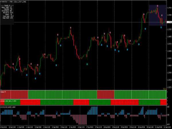 FX MAX with XO Trading System for MetaTrader 4