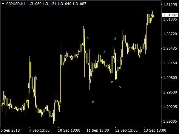 FXCX Divergence Indicator for MT4