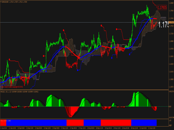 Gurusomu Trading System for MT4