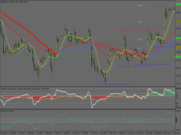 Heiken Ashi with Trend CCI System for MT4