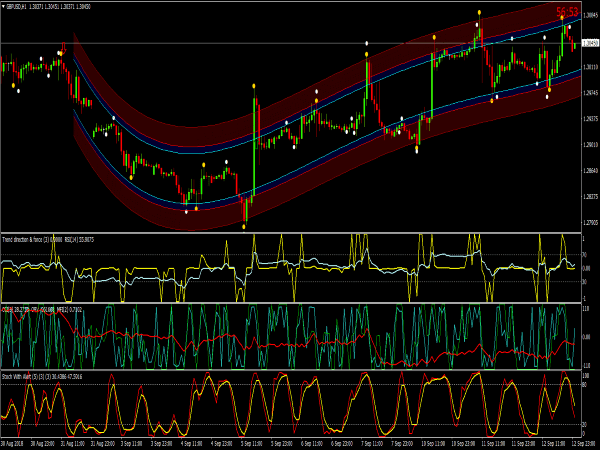 Holy Trend System for MetaTrader 4