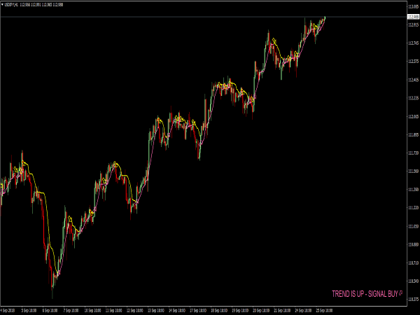 Instant Profit Scalping System for MT4