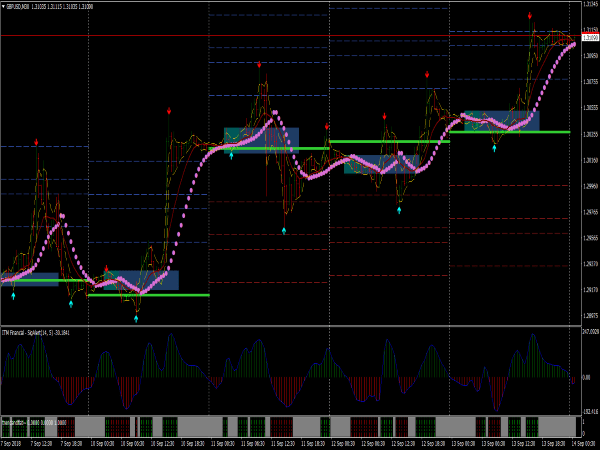 intraday-breakout-trading-system