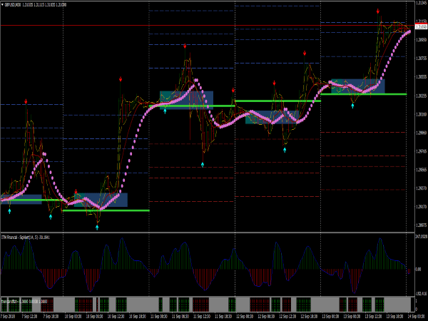 Intraday Breakout Trading System for MetaTrader 4