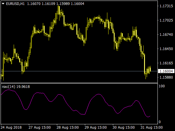 jma-rsx-indicator