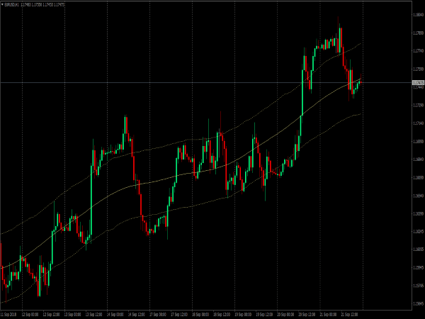 Kevinator Retracement System for MetaTrader 4