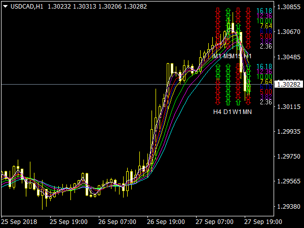 KG Fibonacci MA Indicator for MetaTrader 4