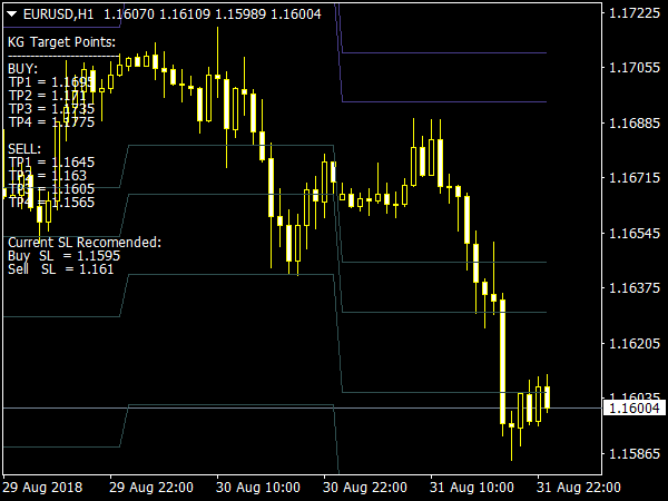 KG Target Points for MT4
