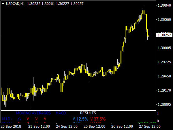 KG Trend Analysis Indicator for MT4