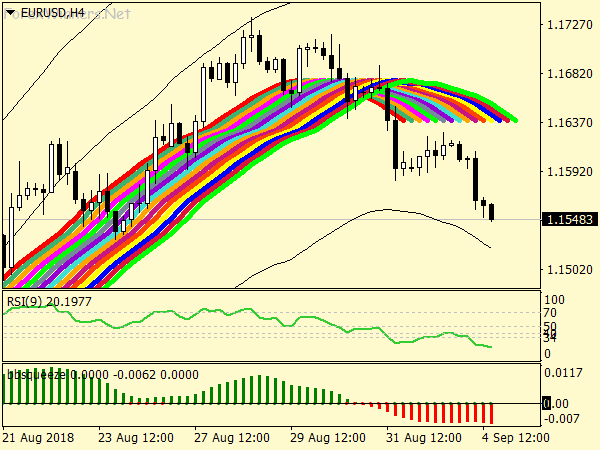 Light Forex System for MT4