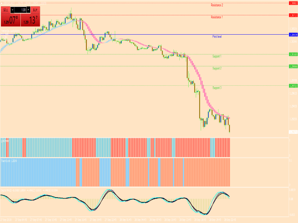 Lord Forex Trading System