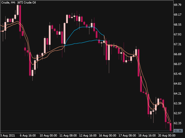 RSI Adaptive EMA Ribbon Indicator