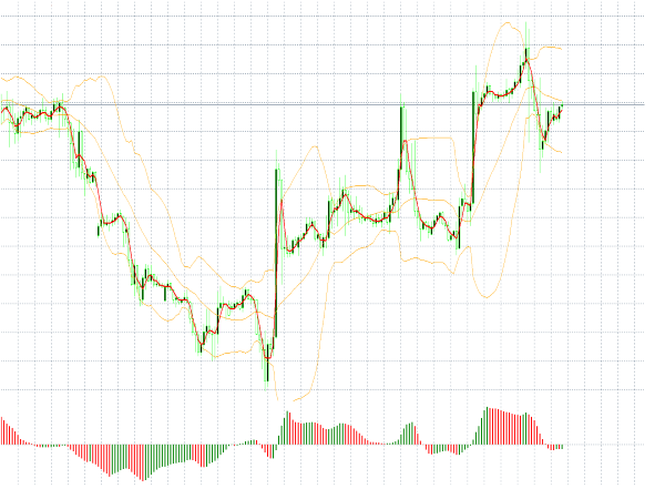 Neptune Trading System for MetaTrader 4