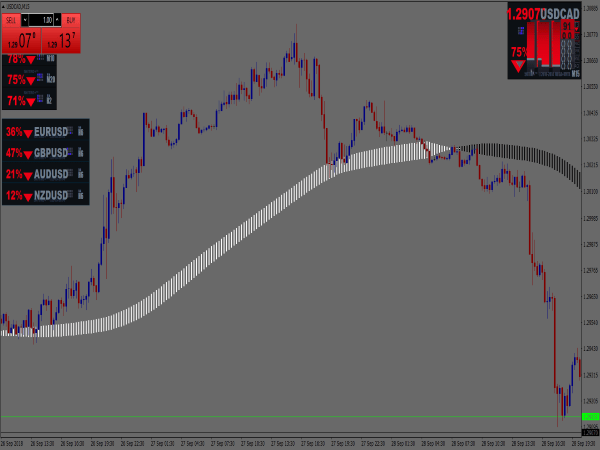 Nitro Version 5 Forex Trading System