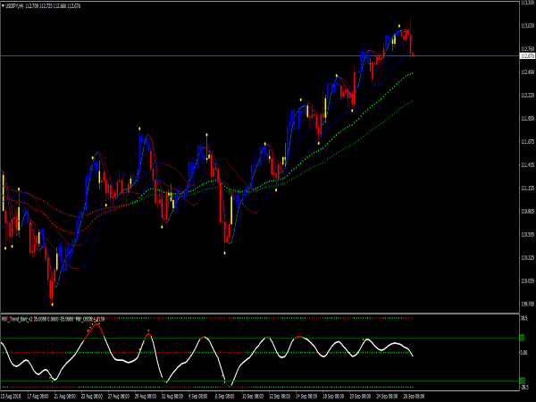 Paint Bar Forex System for MetaTrader 4