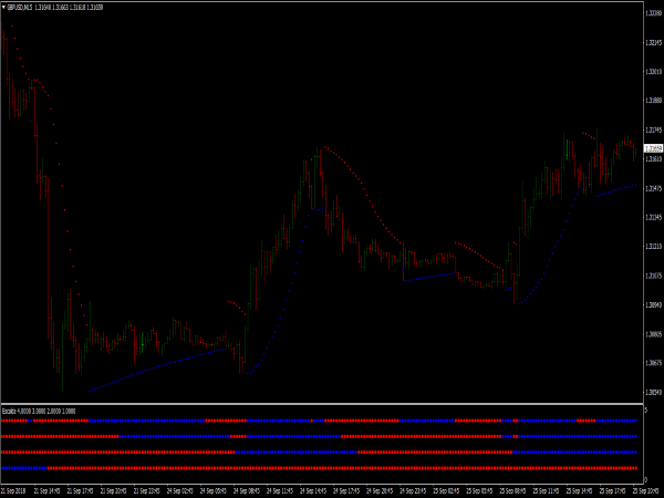 Parabolic SAR Trading System for MetaTrader 4