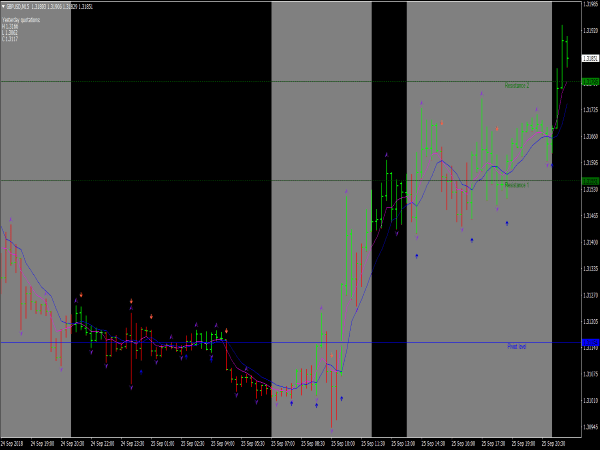 Precision Trend System for MetaTrader 4