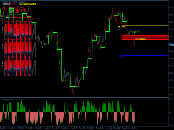 Radar Signal Trading System for MetaTrader 4