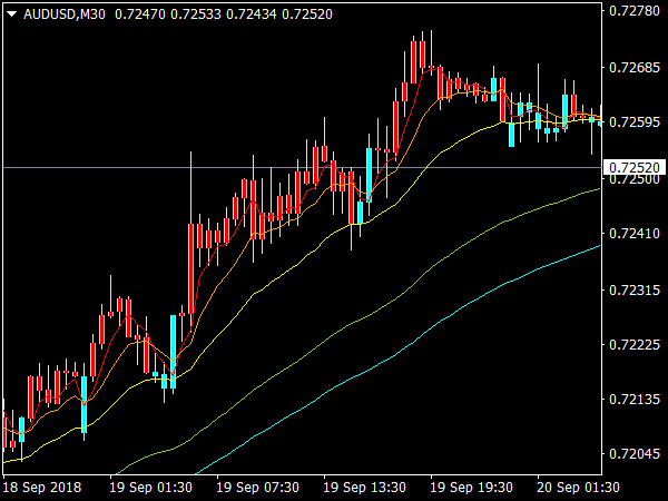 rainbow-bars-indicator