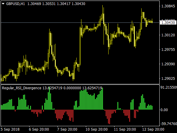 Regular Rsi Divergence ⋆ Top Mt4 Indicators Mq4 And Ex4 ⋆ Best